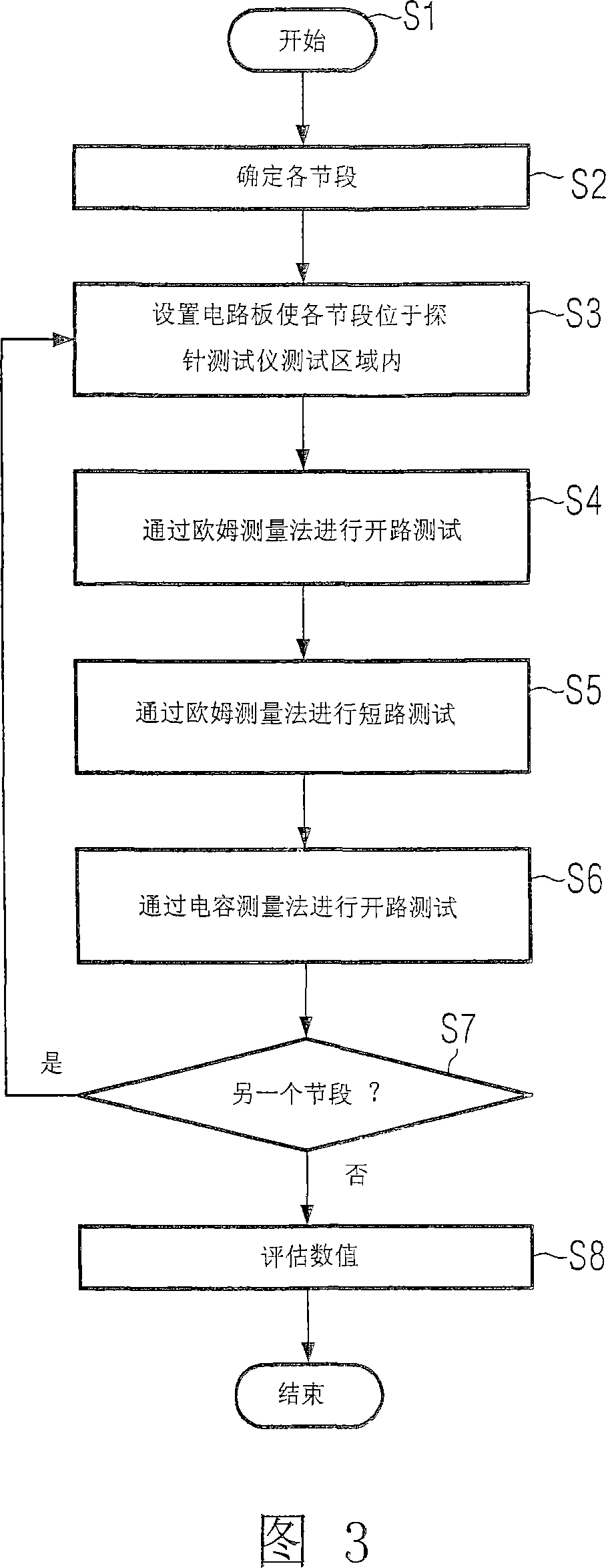 Method of testing unloaded, large-area printed circuit boards with a finger tester