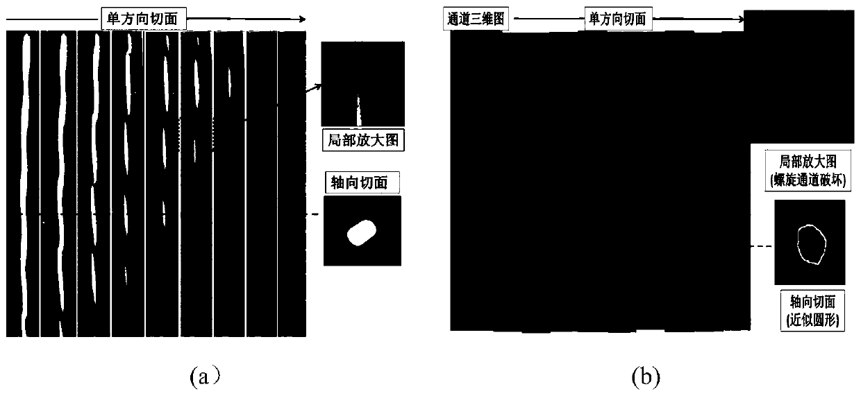 A kind of spiral steel fiber ultra-high performance concrete and its preparation method