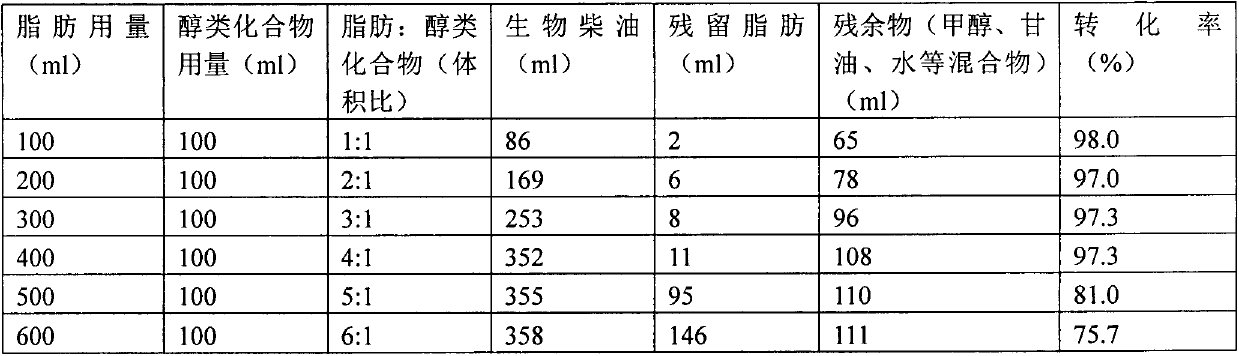 Method for producing biodiesel by using fat from animals died of illness