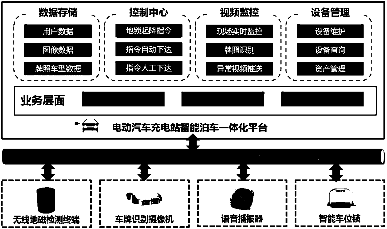 Intelligent parking integration system for electric vehicle charging station