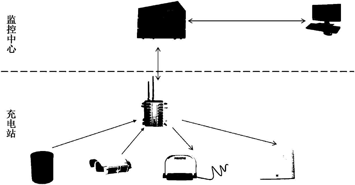 Intelligent parking integration system for electric vehicle charging station