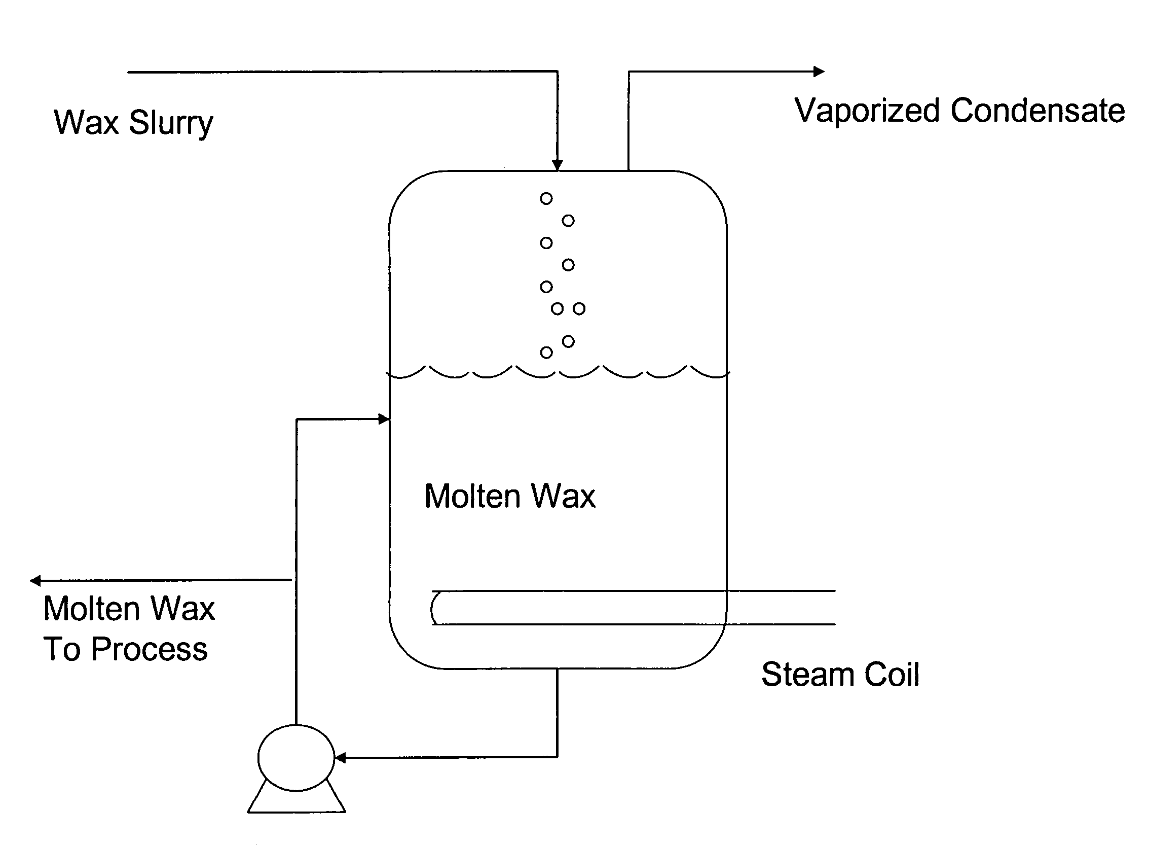 Fischer-Tropsch wax composition and method of transport