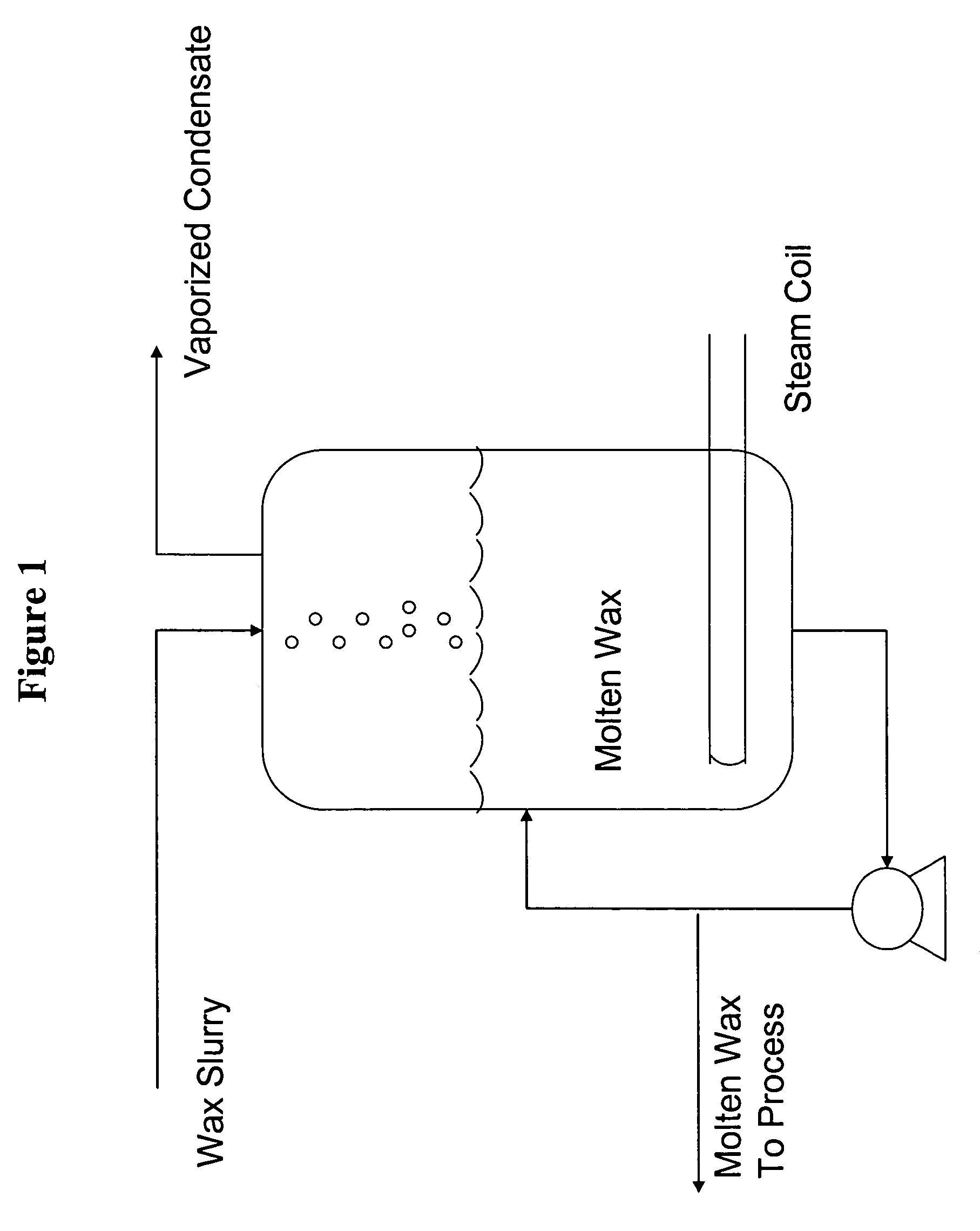 Fischer-Tropsch wax composition and method of transport