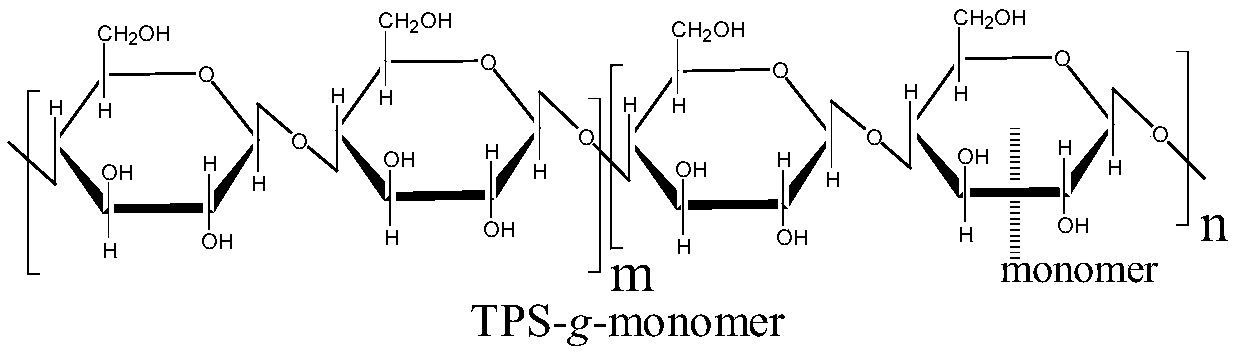 Modified thermoplastic starch and preparation method and application thereof