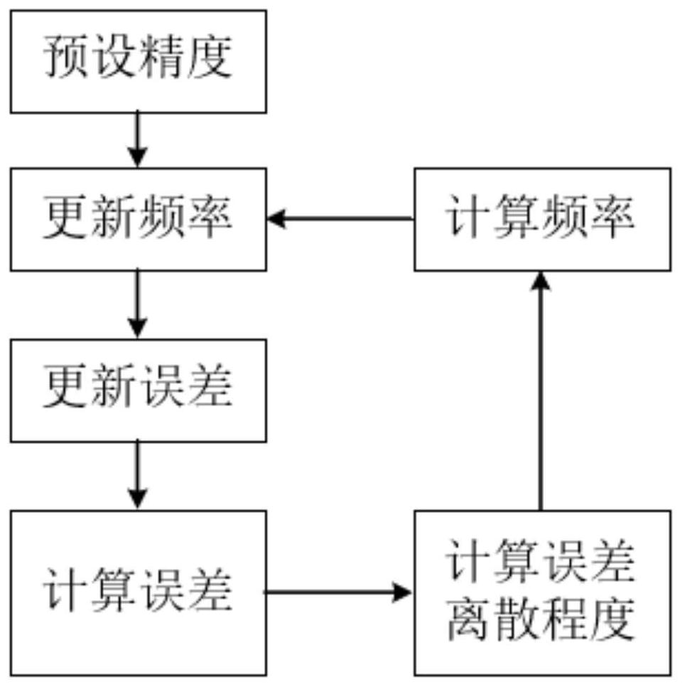 A multi-node system collaborative operation synchronization method and system