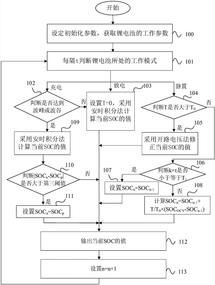 Remaining capacity estimation method and system of lithium battery