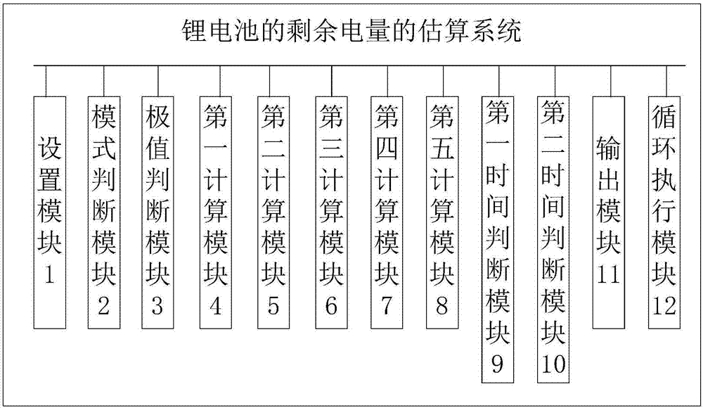 Remaining capacity estimation method and system of lithium battery