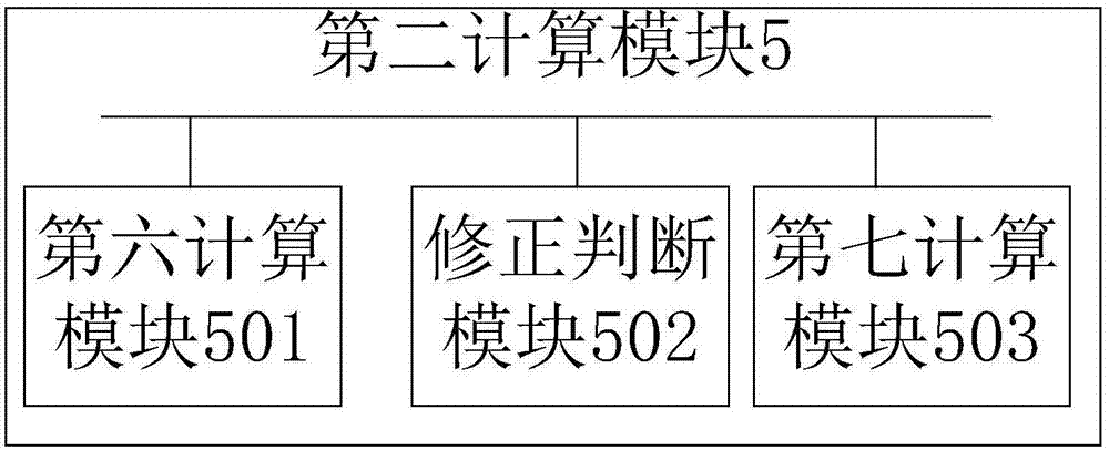 Remaining capacity estimation method and system of lithium battery