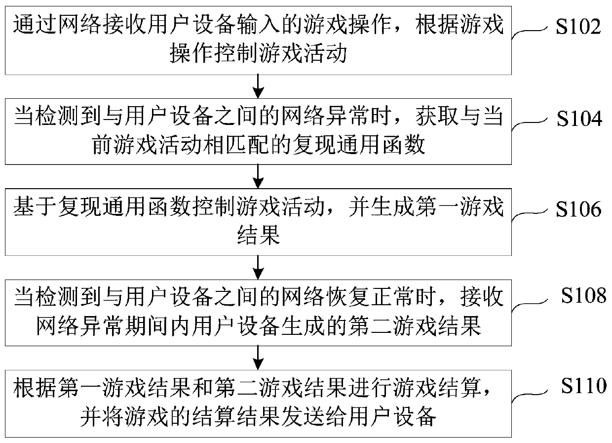 Game auxiliary running method and device and electronic equipment