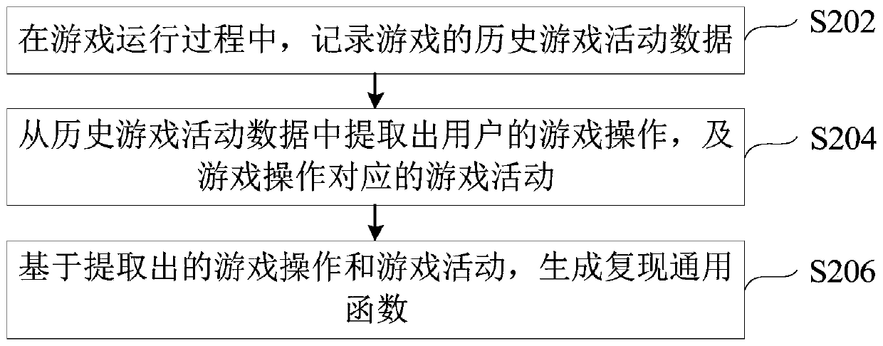 Game auxiliary running method and device and electronic equipment