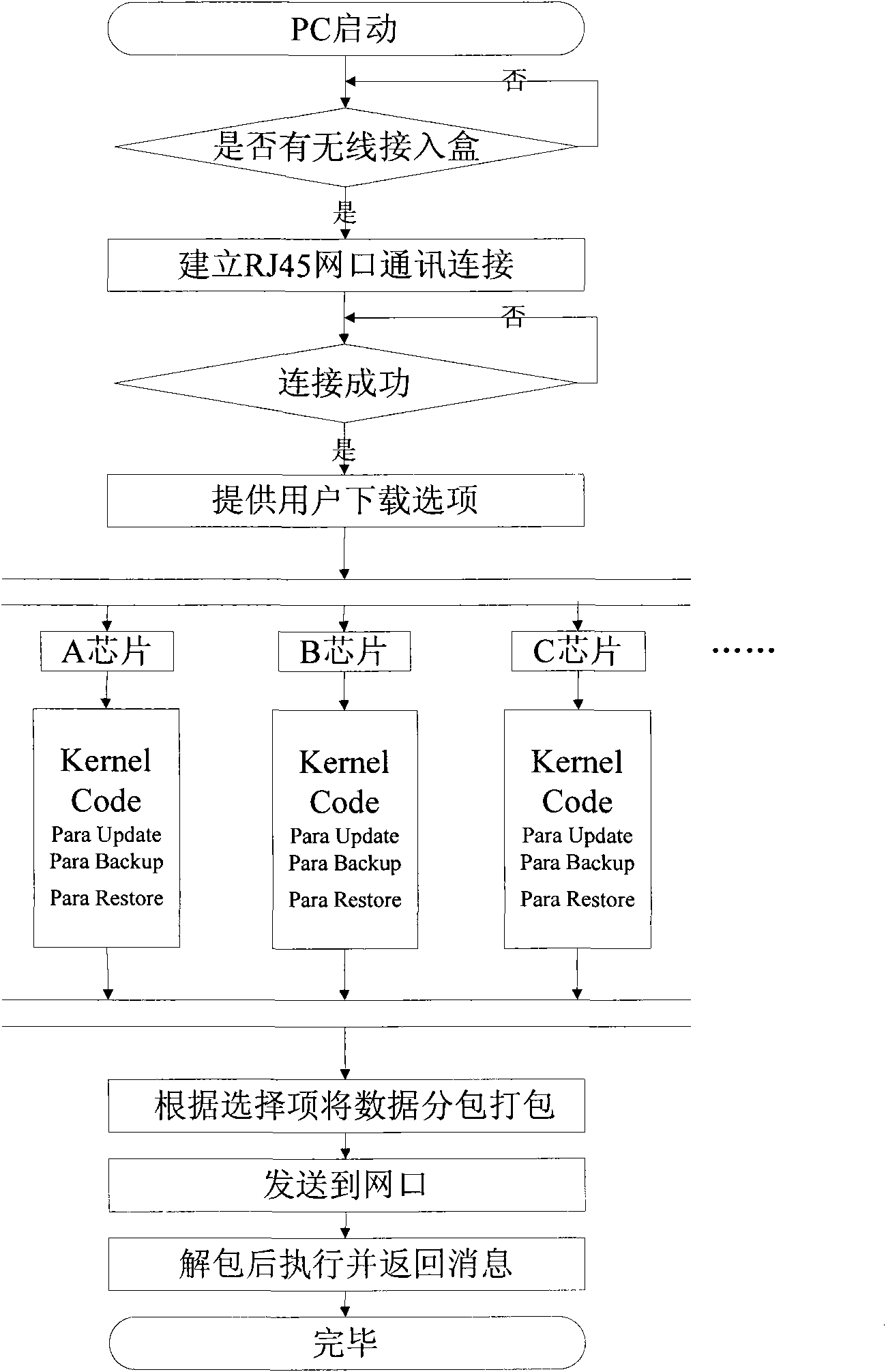 Method for realizing optional upgrade of wireless access box by network port