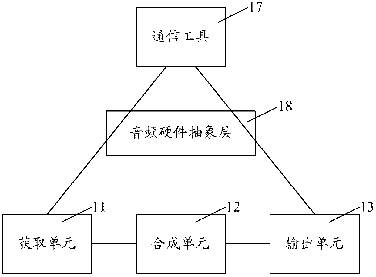 Communication server, communication terminal and voice communication method