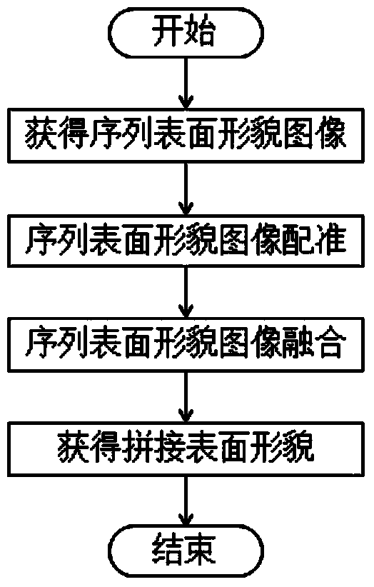 Three-dimensional surface topography measuring method for large-size workpiece