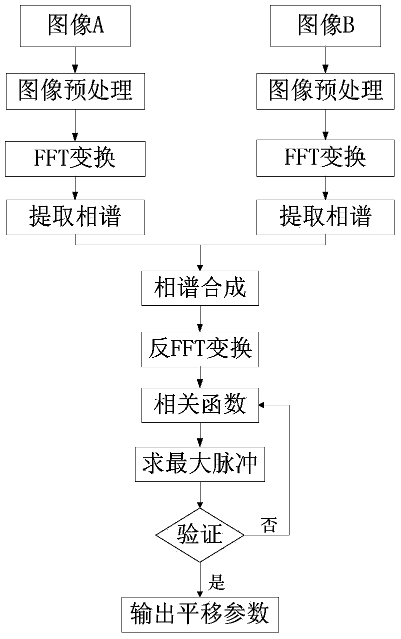 Three-dimensional surface topography measuring method for large-size workpiece