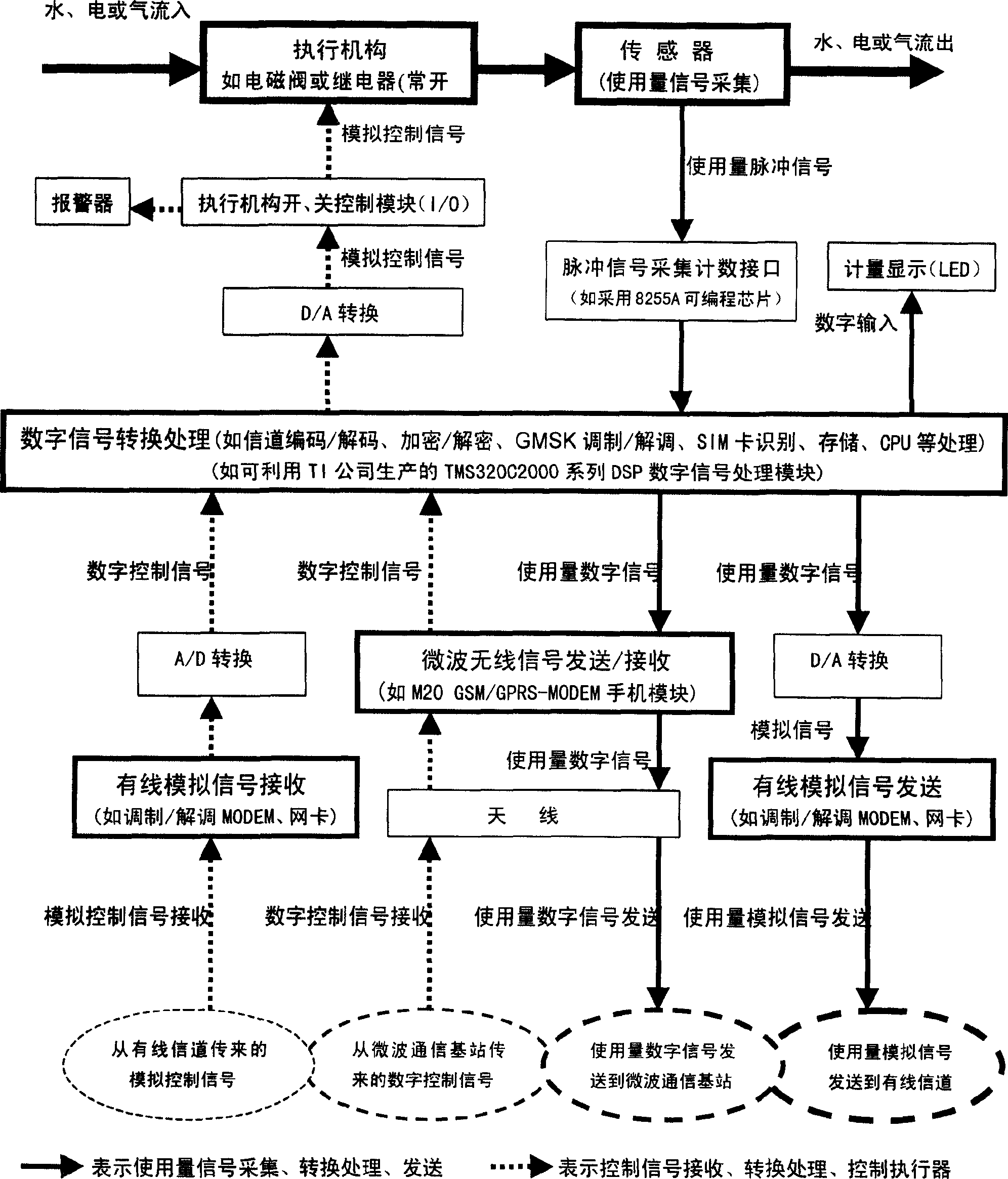 Remote automatic charging system and method for charging fees for water, electricity and gas