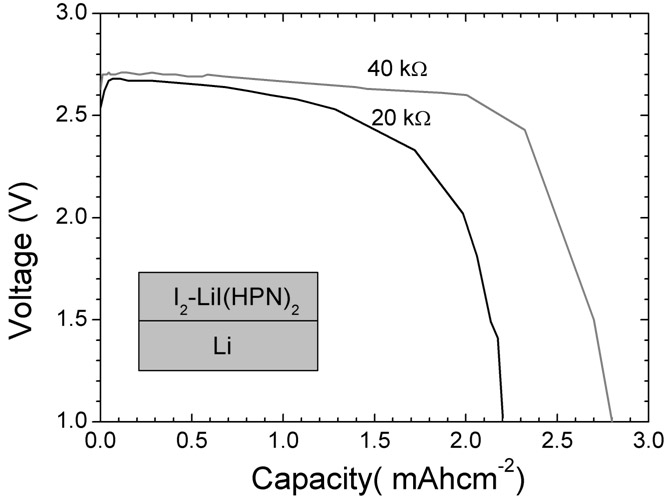 Anode material capable of being used for lithium-iodine cell and preparation method thereof