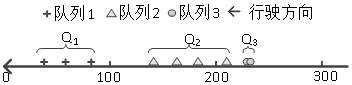 Urban road traffic state fine division and recognition method aiming at sparse trajectory data