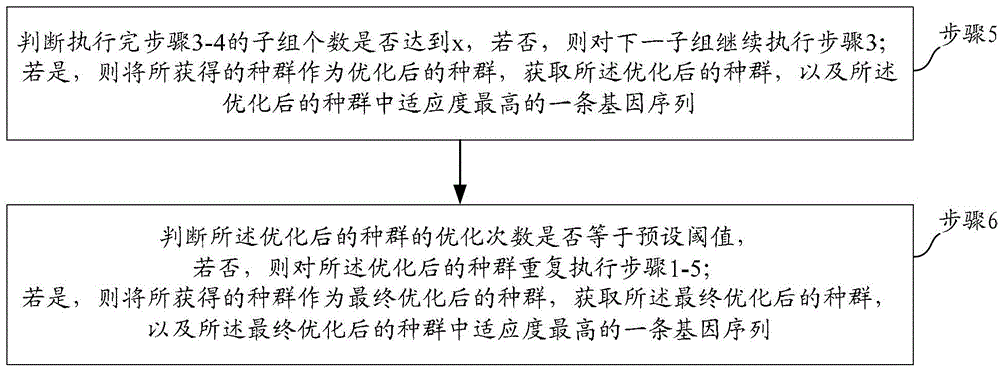 Method and device used for removing flight conflicts and based on packet mode