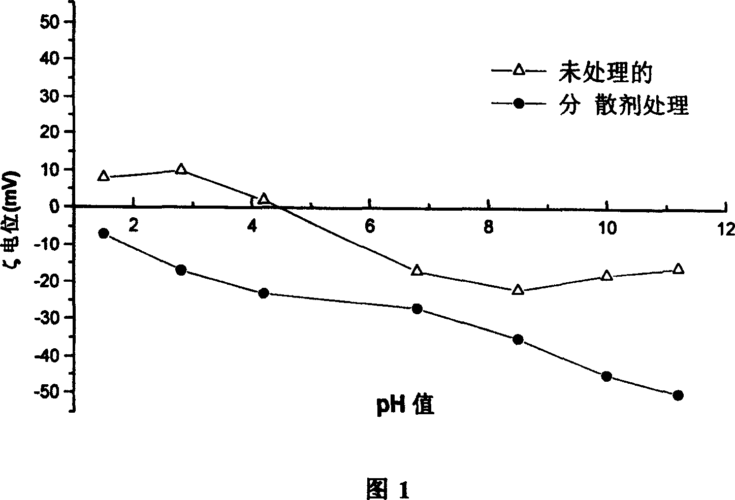 Injectiong coagulation shaping technology of high performance graphite product