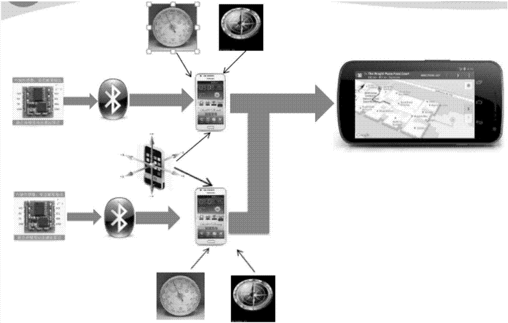 Indoor positioning and navigation method based on MPU6050 and smart phone