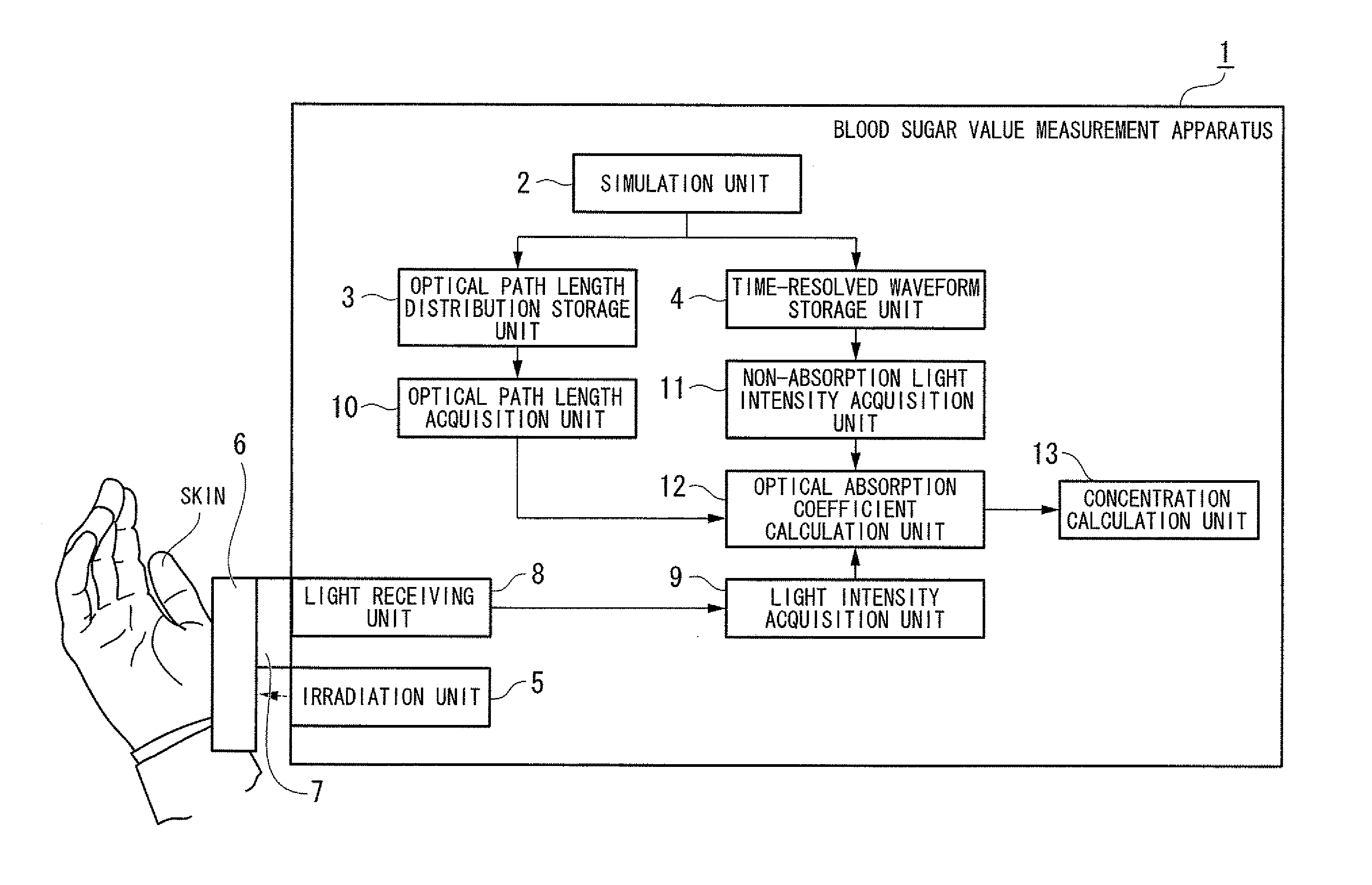 Concentration determination apparatus, probe, concentration determination method, and program