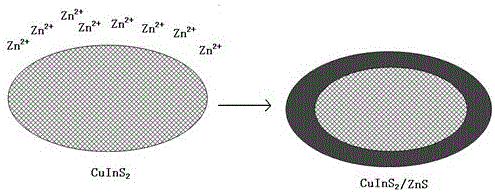 CuInS2/ZnS core-shell quantum dots and preparation method thereof