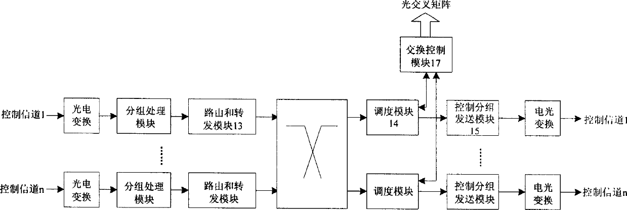 Optical burst exchange network dispatching method and module based on wavelength reserved resource bank