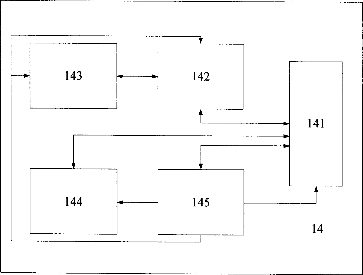 Optical burst exchange network dispatching method and module based on wavelength reserved resource bank