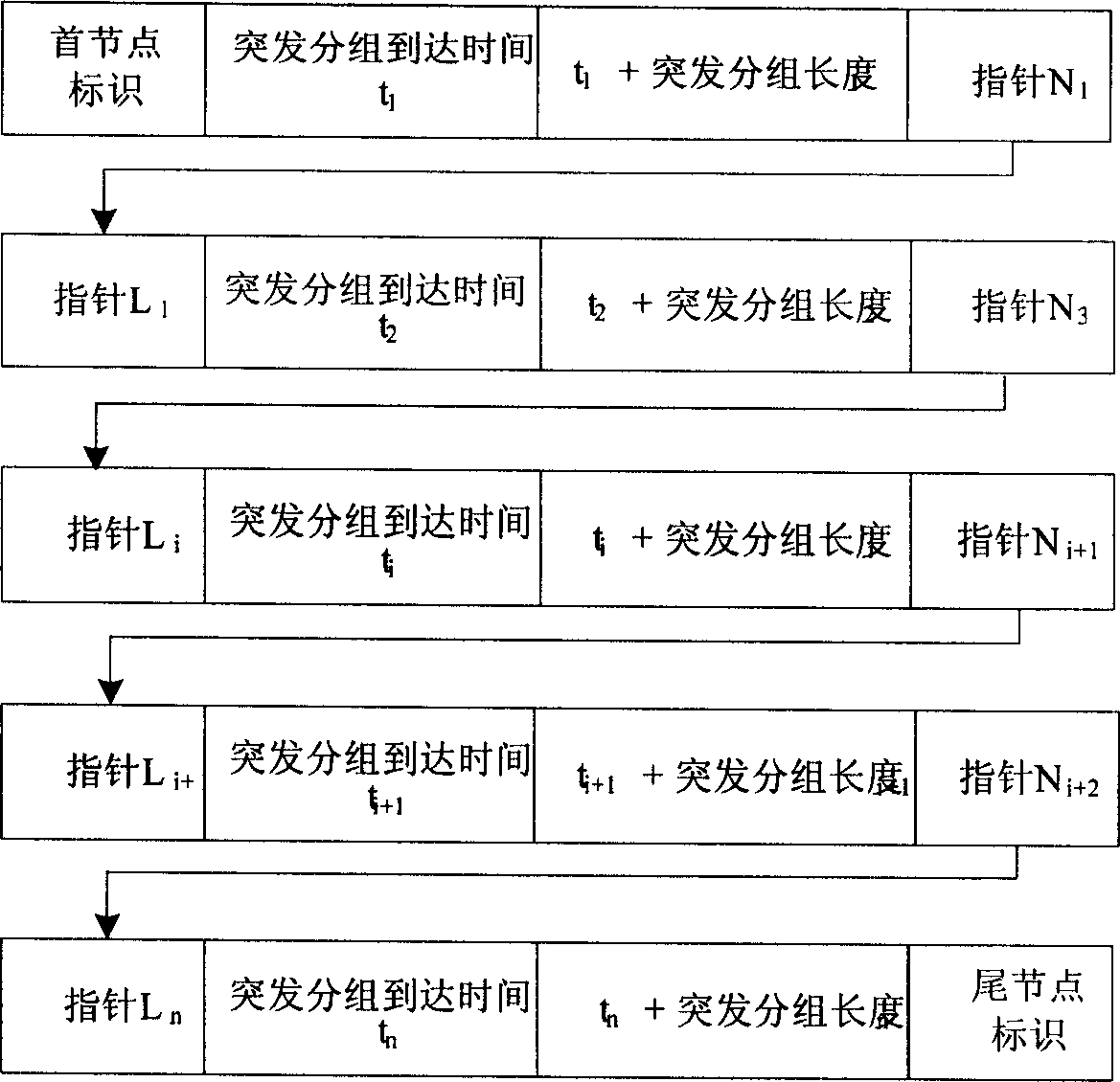 Optical burst exchange network dispatching method and module based on wavelength reserved resource bank