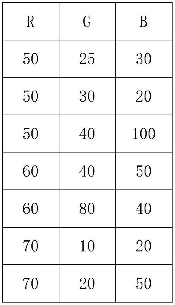 Color gamut mapping method and color gamut processing system