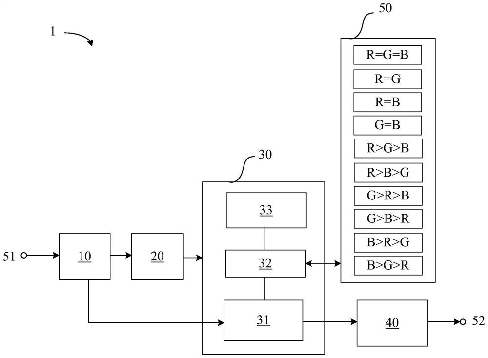 Color gamut mapping method and color gamut processing system