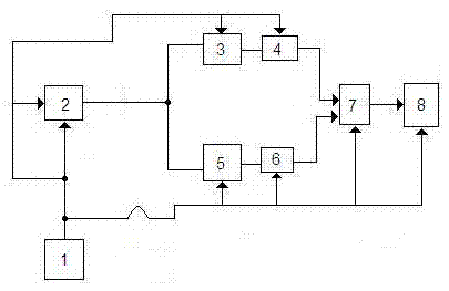 Single-wave double-code receiving design scheme