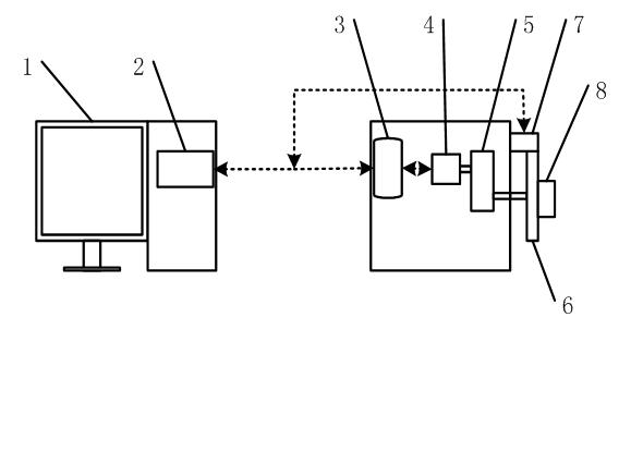 Automatic calibration method for inclinometer