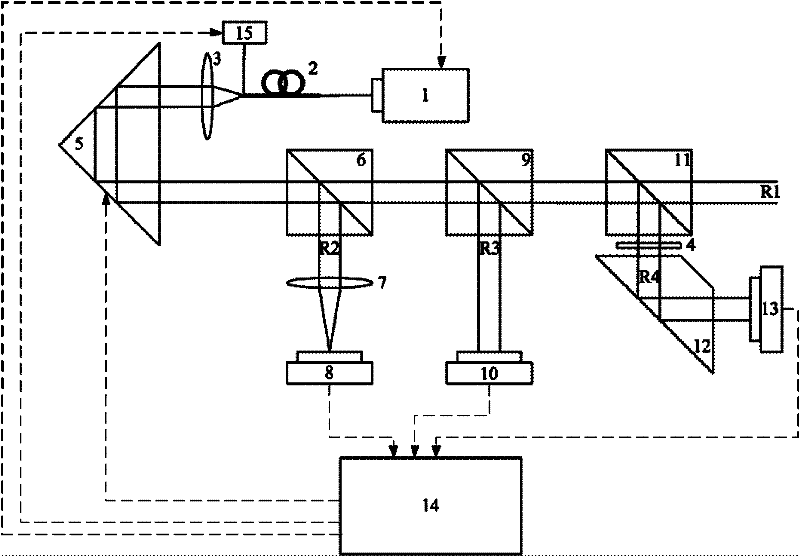 Method and apparatus of real-time automatic calibration and compensation for beam drift