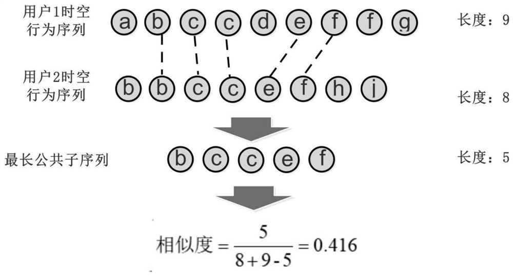 Cross-social-network virtual user identity alignment method based on spatio-temporal behavior data