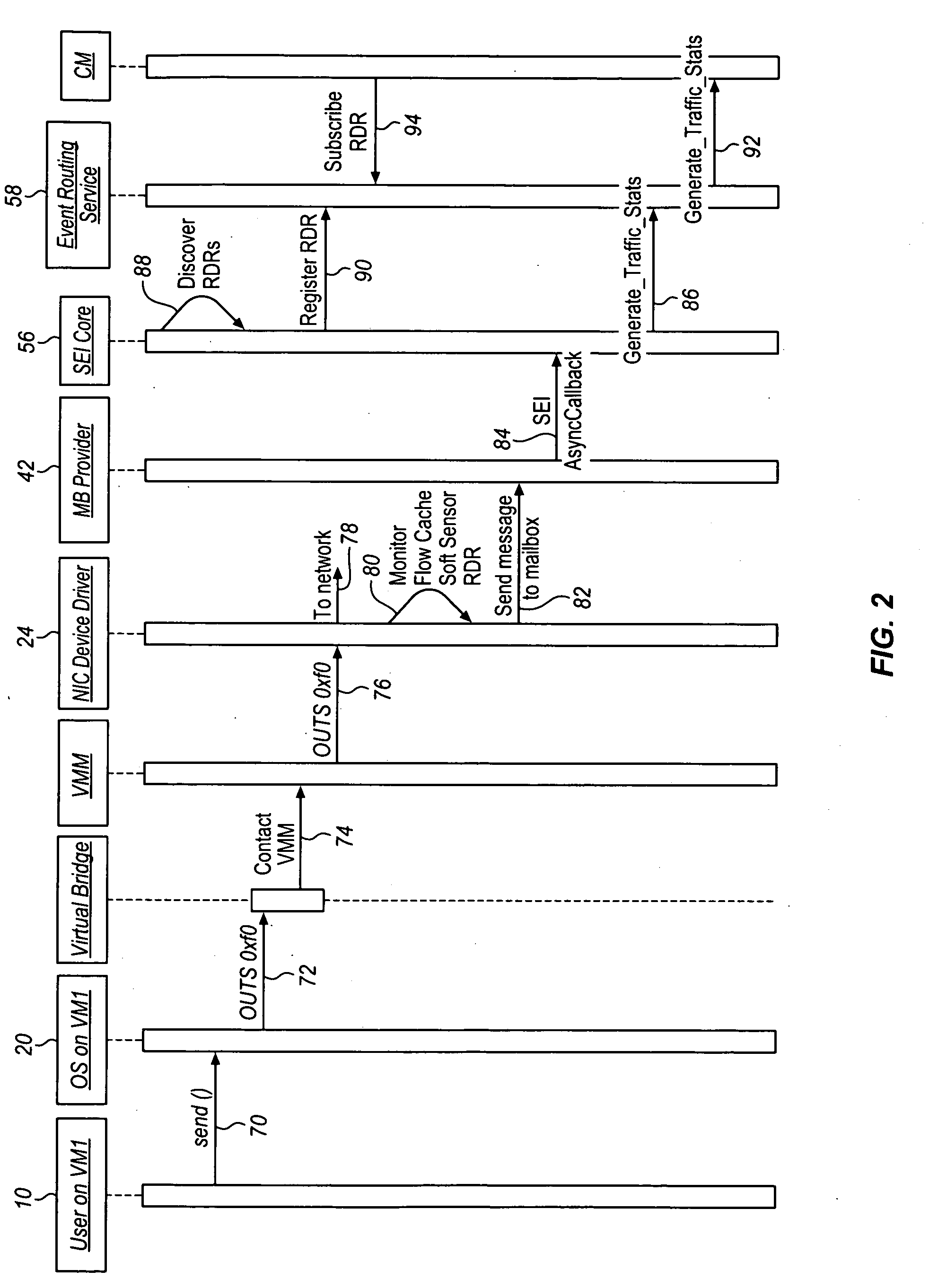 Virtual machine monitor management from a management service processor in the host processing platform