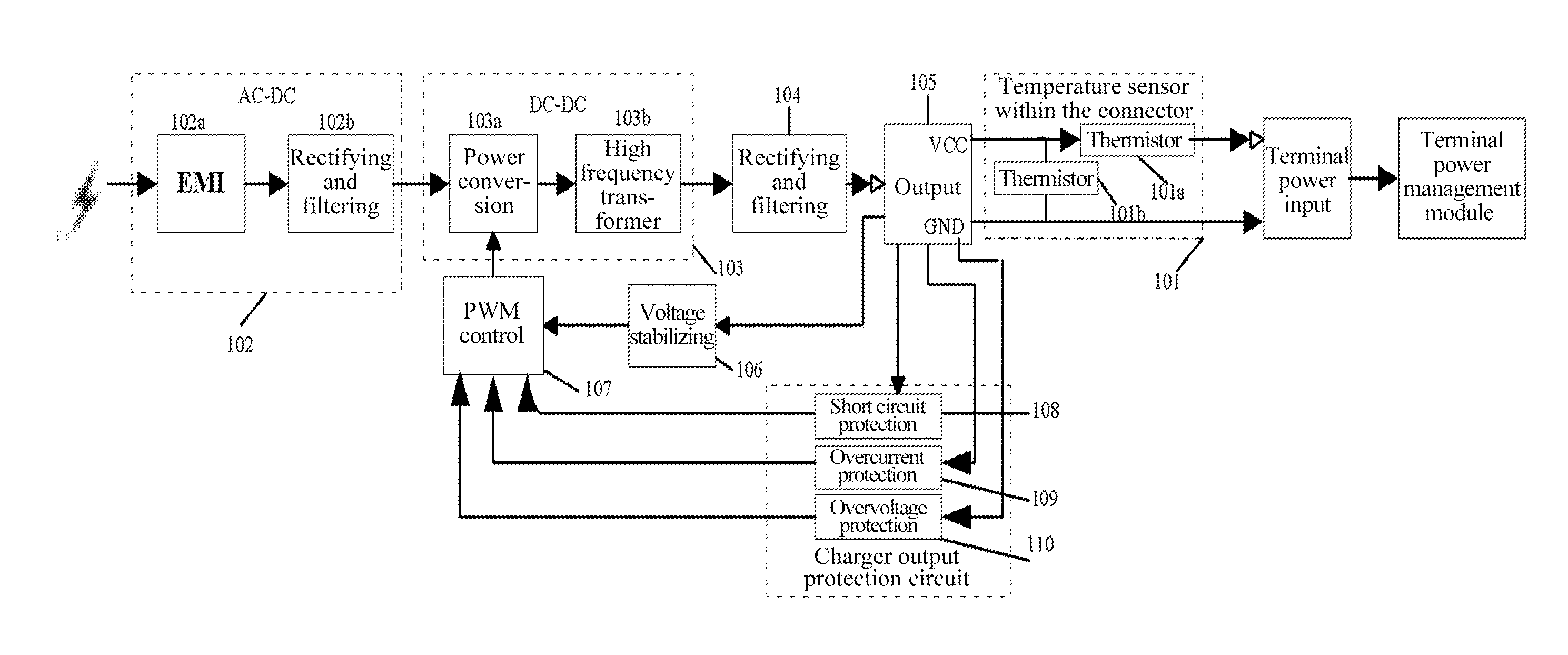 Mobile Terminal Charger