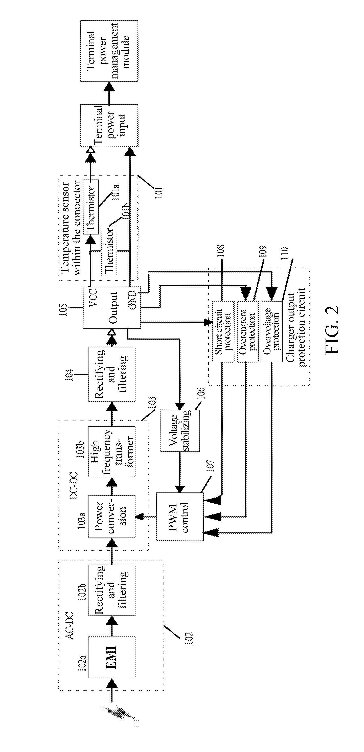 Mobile Terminal Charger