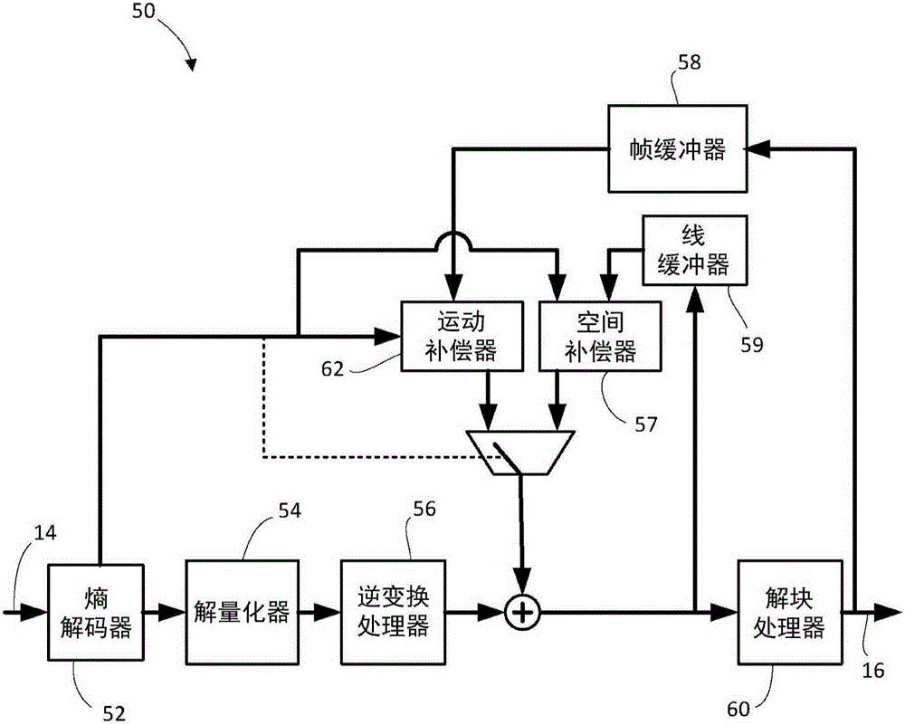 Methods and devices for emulating low-fidelity coding in a high-fidelity coder