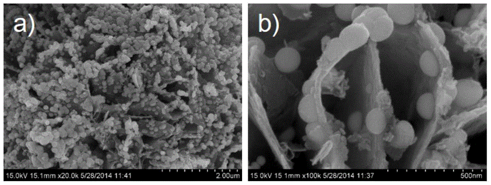 A kind of preparation method of loaded nanometer zero valent iron composite material