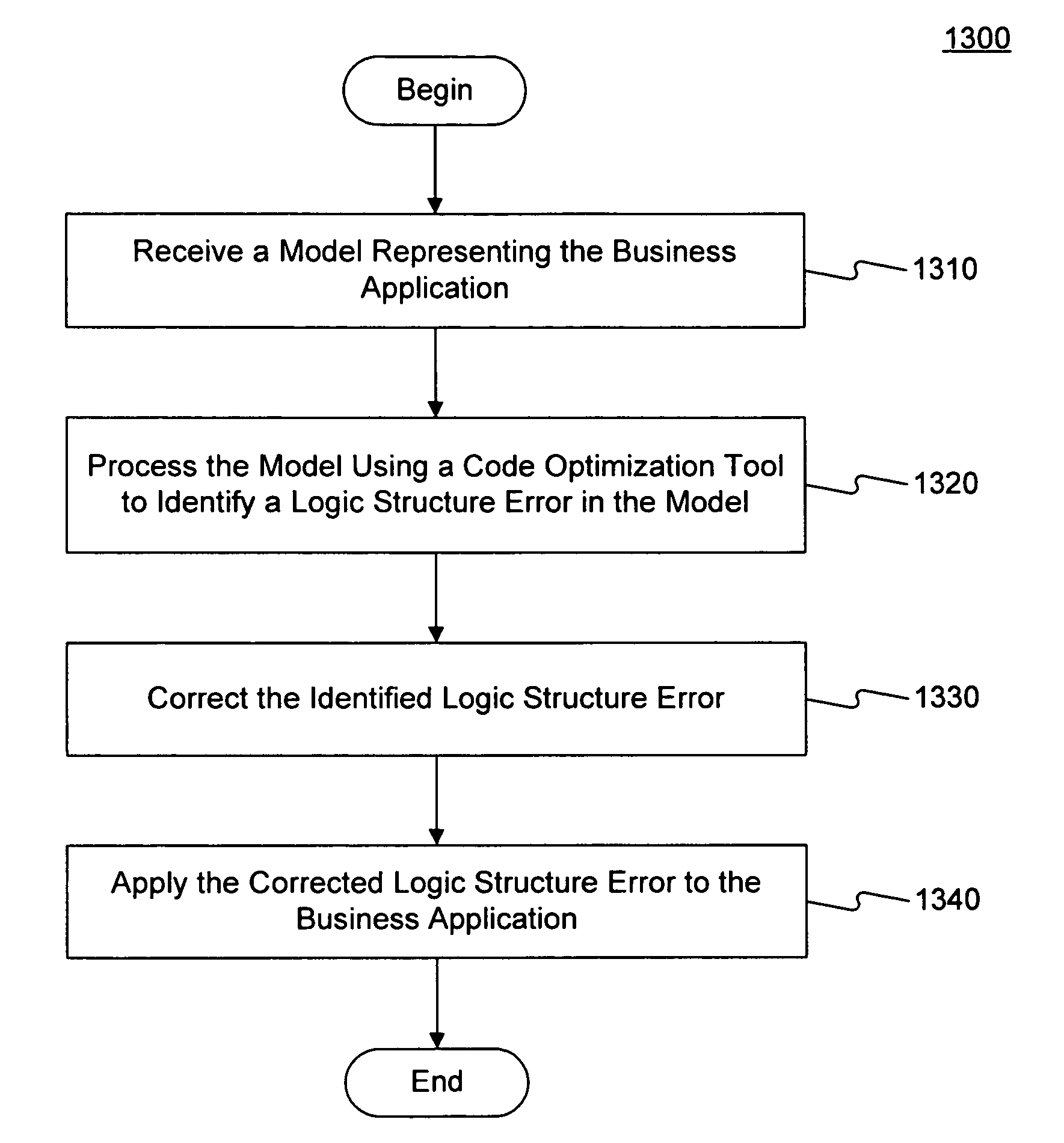 Systems and methods for using object-oriented tools to debug business applications