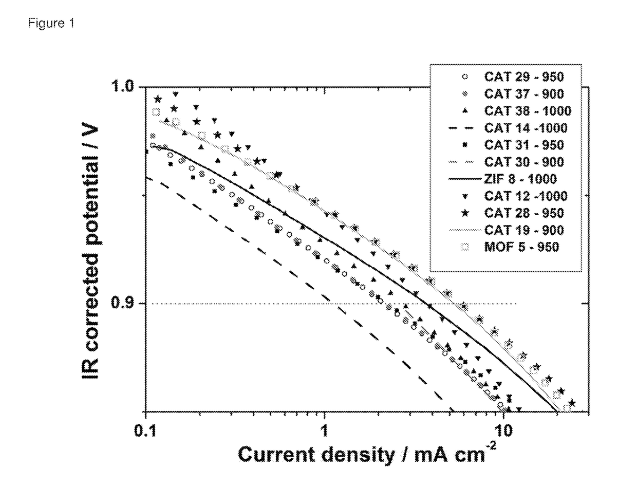 Oxygen reduction reaction catalyst