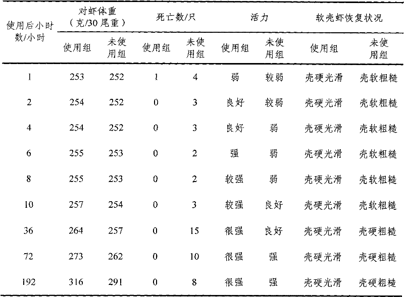 Activity enhancer for shrimps, crabs and fish in aquaculture and preparation method thereof