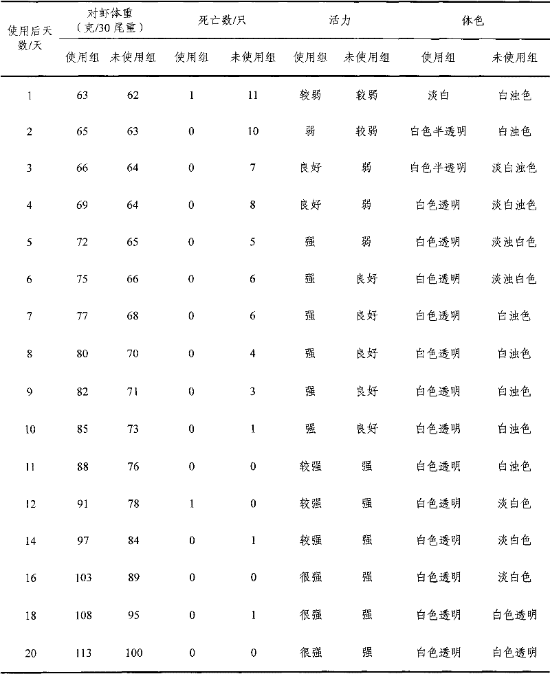 Activity enhancer for shrimps, crabs and fish in aquaculture and preparation method thereof