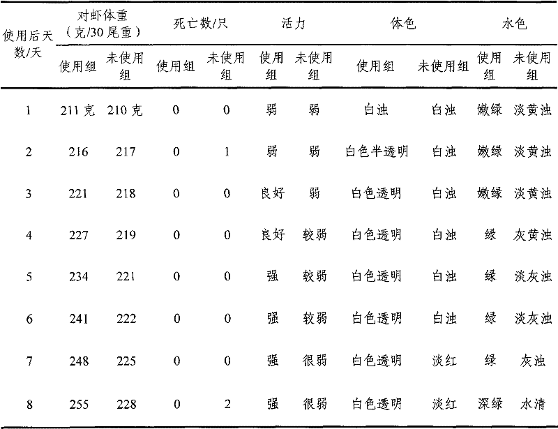 Activity enhancer for shrimps, crabs and fish in aquaculture and preparation method thereof