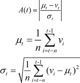 Micro-service fault positioning method based on runtime atlas analysis