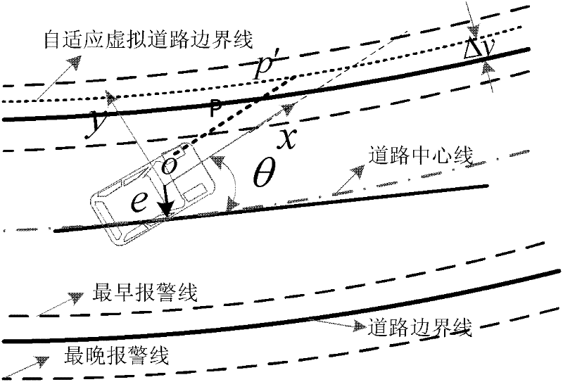 Vehicle yaw detection device