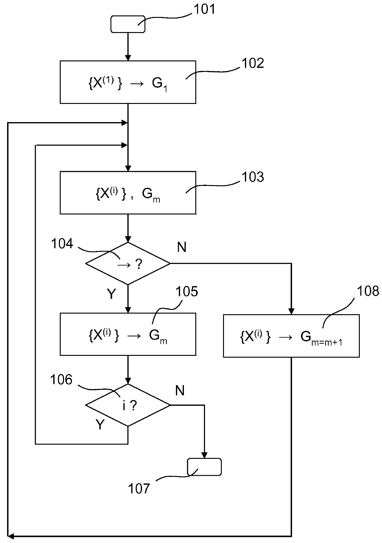 Registering of a scene disintegrating into clusters with visualized clusters