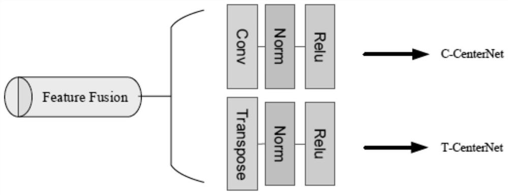 Deep learning target detection method based on central point regression