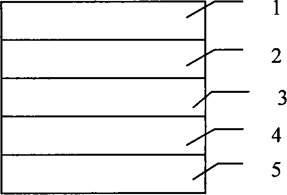 A method for continuously preparing multilayer plates of polymer composite materials